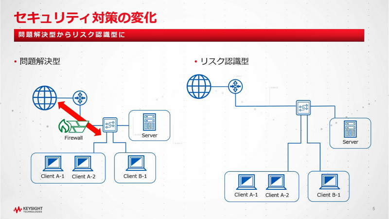 Keysight Threat Simulator のご紹介